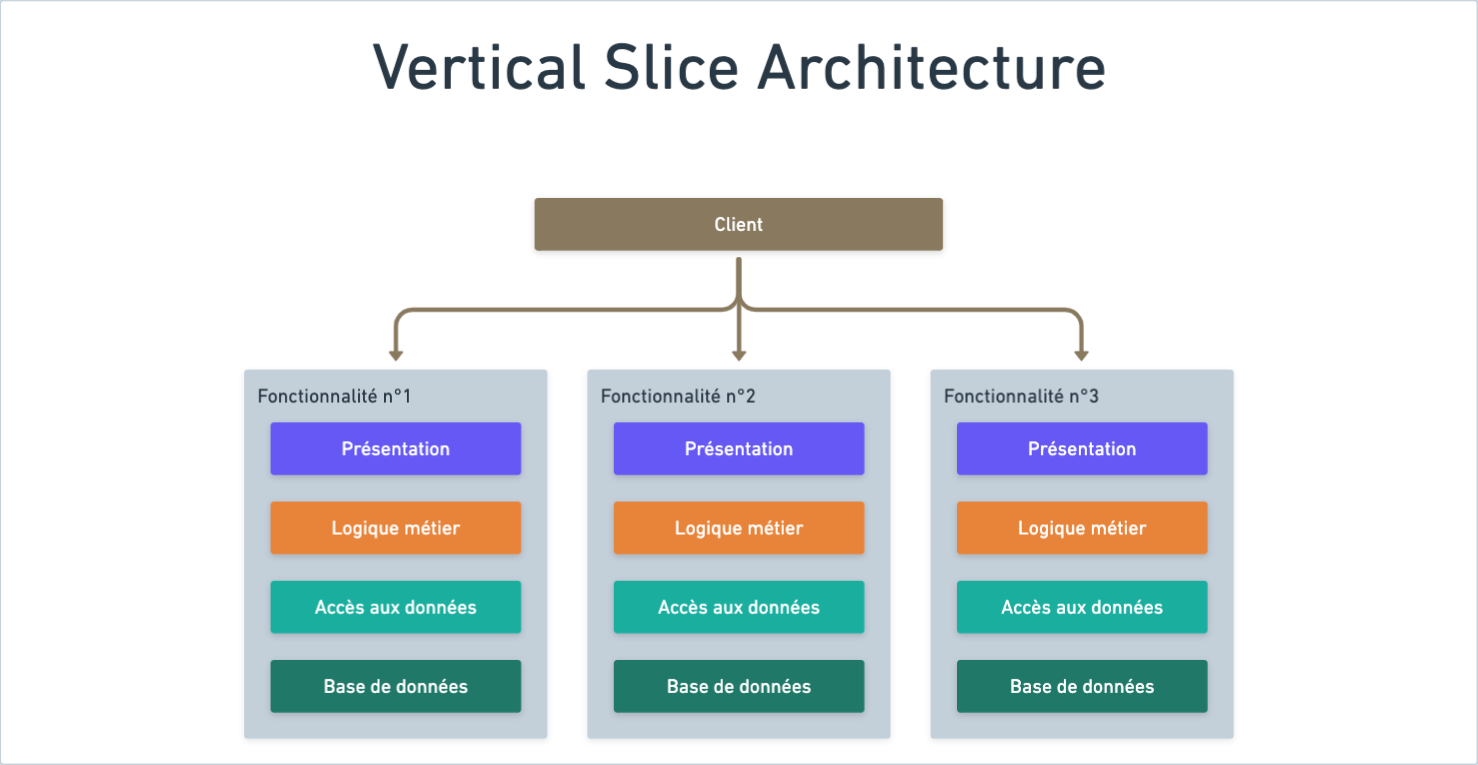 Qualité logicielle et architecture - Elliott's